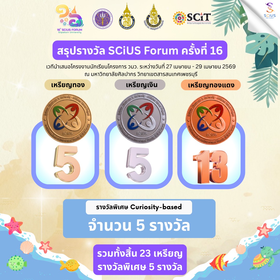 ขอแสดงความยินดีกับนักเรียนโครงการห้องเรียนวิทยาศาสตร์ ในโอกาสได้รับเหรียญรางวัลจากการนำเสนอโครงงาน ในงาน SCiUS Forum ครั้งที่ 16